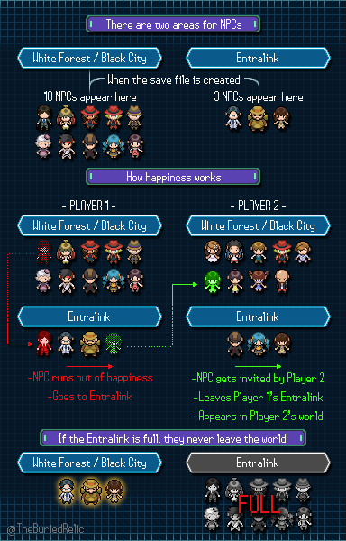 Entralink NPC graphic